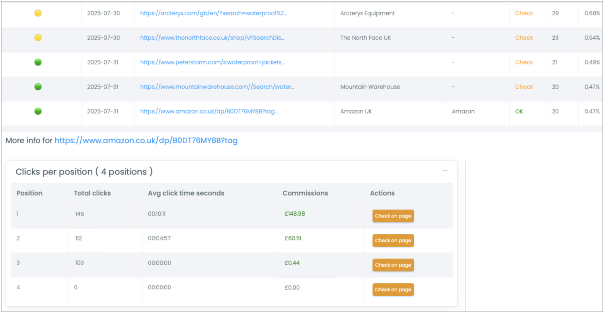Link level insights