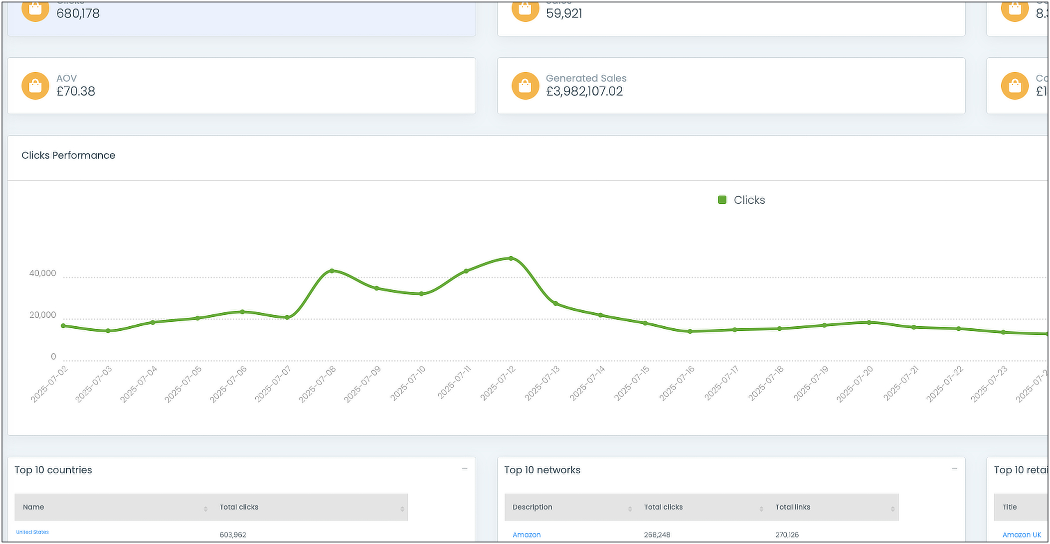 Insights dashboard