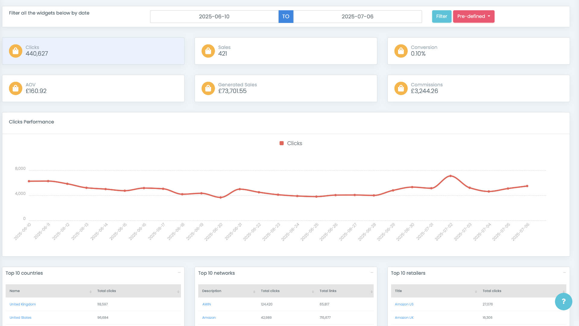 Squirrel Insights Dashboard